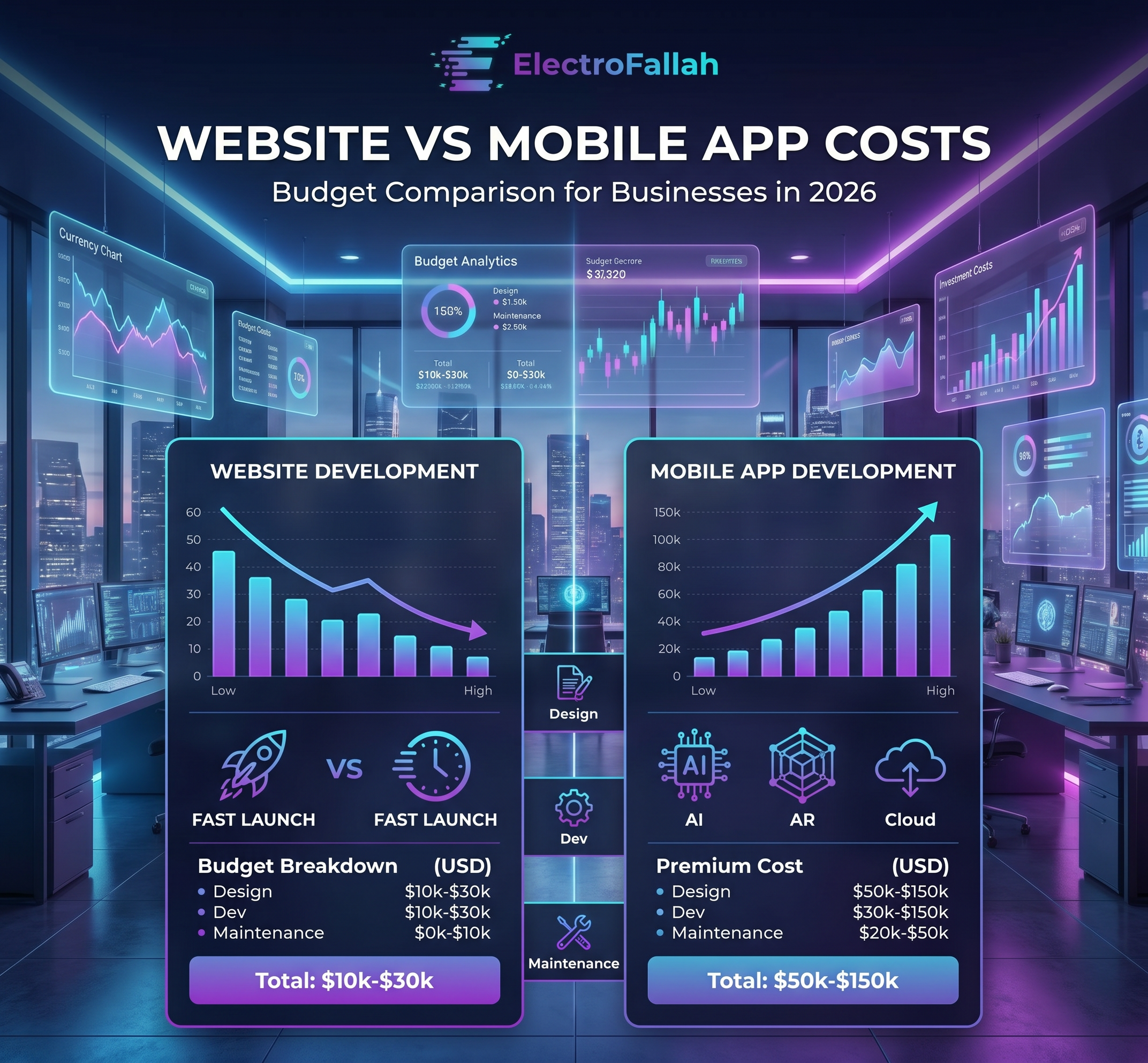 Mobile app or website comparison table - key differences explained